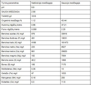 Ekologiškos trąšos JPRenlis (skystos) 1L butelis