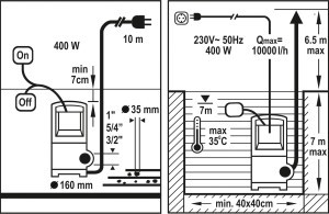 Siurblys nešvariam vandeniui  400W 79771 FLO