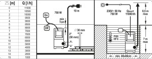 Siurblys vandeniui ner. plieno su plūde  750 W YT-85341 YATO