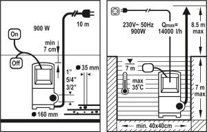 Siurblys nešvariam vandeniui  900W 79774 FLO