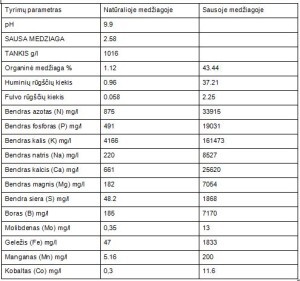 Ekologiškos trąšos JP Renlis (skystos) 1L butelis