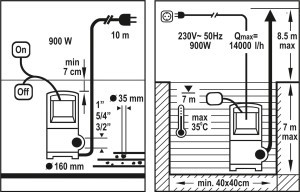 Siurblys nešvariam vandeniui  900W 79774 FLO