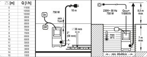 Siurblys vandeniui ner. plieno su plūde  750 W YT-85341 YATO
